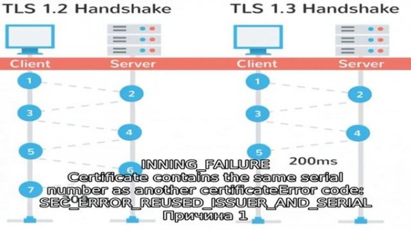 Как исправить ошибку ssl_error_bad_mac_alert в firefox?