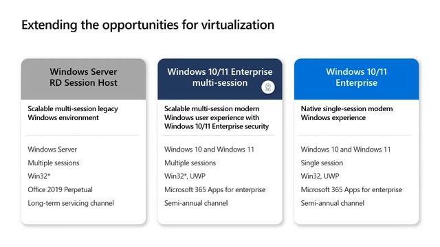 Exploring Clinical Cloud Desktop смотреть онлайн
