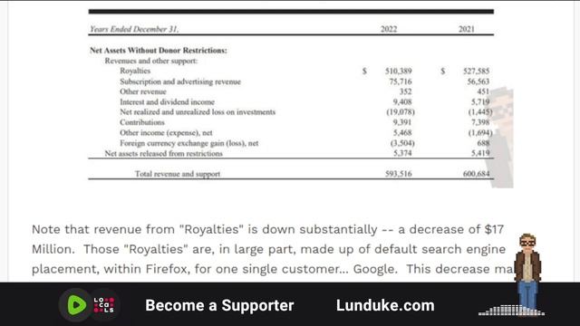 Mozilla 2023 Annual Report: CEO pay skyrockets, while Firefox Marketshare nosedives смотреть онлайн