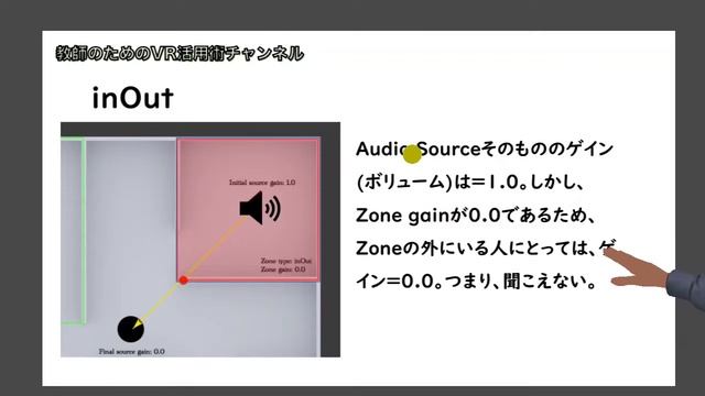 [字幕付き]Spoke入門⑦：Mozilla Hubs/SpokeのAudio Zoneについて смотреть онлайн