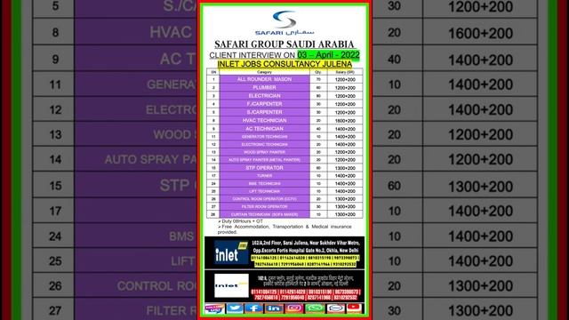 SAFARI COMPANY SAUDI ARABIA | Interview in Delhi 03rd APRIL 2022 | inlet jobs Consultany смотреть онлайн