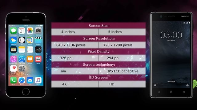 Apple iPhone SE vs Nokia 3 - Phone comparison смотреть онлайн