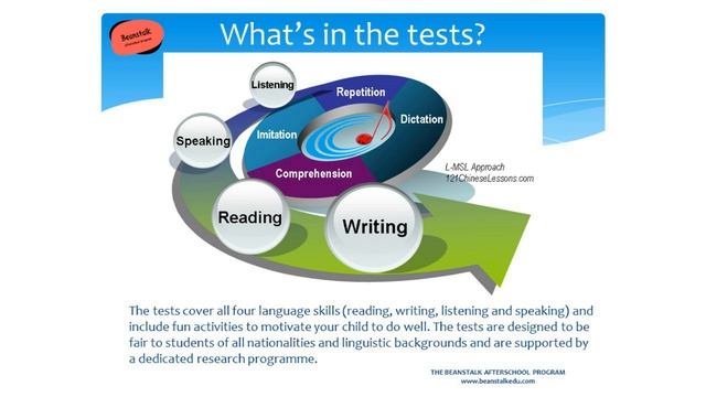 Beanstalk Kids Communicative English Program - Cambridge Young Learners English смотреть онлайн