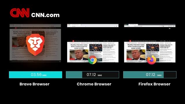 Brave Browser Speed Comparison 2019 смотреть онлайн