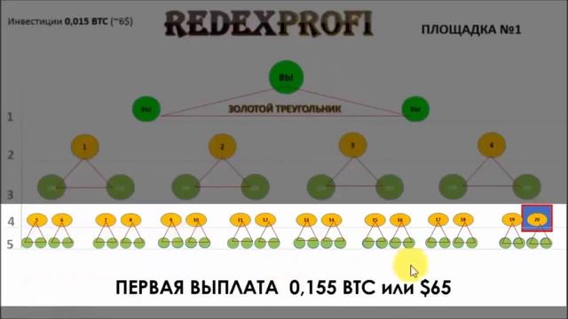 Преимущество входа треугольник в Redex