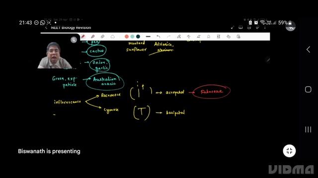 NEET 2023 | Biology High yield points and questions| Biswanath Tripathy | Last minute revision смотреть онлайн