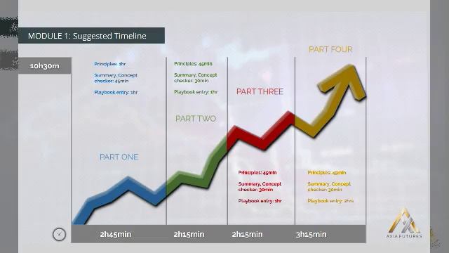 5. MODULE 1 - THE APPRENTICESHIP PART 1-5 Suggeated Timeline смотреть онлайн