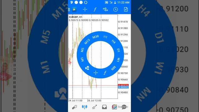 HOW TO SET INDICATORS ON MT4 MOBILE VERSION смотреть онлайн