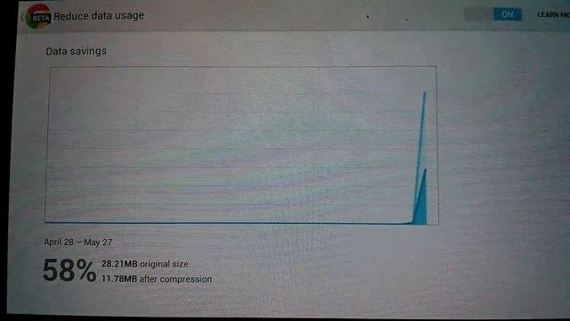 Chrome Beta (Хром Бета) Мобилно приложение data compression смотреть онлайн