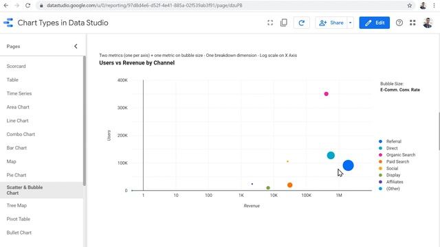 Map Charts, Pie Charts, Pivot Tables & more in Google Data Studio | Lesson 5 смотреть онлайн