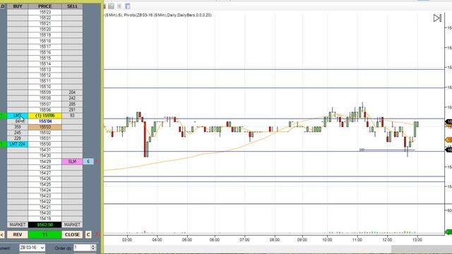 6600 дол. США на неопределенности рынка - минимизация рисков в сложных торговых условиях смотреть онлайн