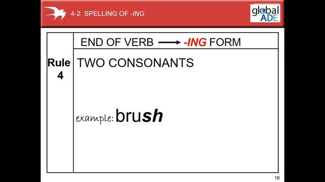 Topic 4.2 Spelling of ing смотреть онлайн