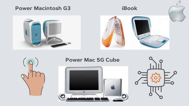 Apple Inc смотреть онлайн
