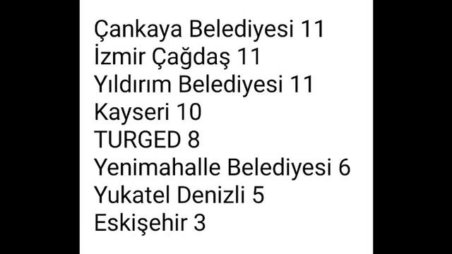 6. hafta Maç Sonuçları #sesigörenler #puandurumu #golkrallığı смотреть онлайн