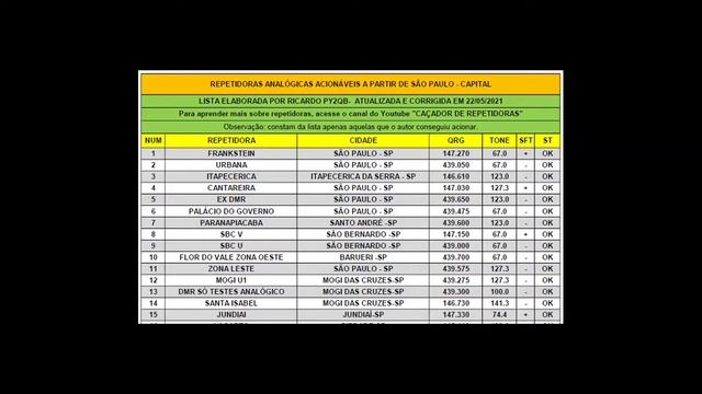 Vídeo 7 – Corrigido: Lista de repetidoras analógicas acionadas pelo Caçador – Atualizada em 22/05/2 смотреть онлайн