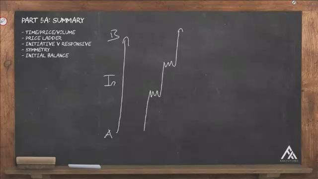 89. MODULE 2-THE PROFICIENCY PART 5–23 Part5A Summary смотреть онлайн