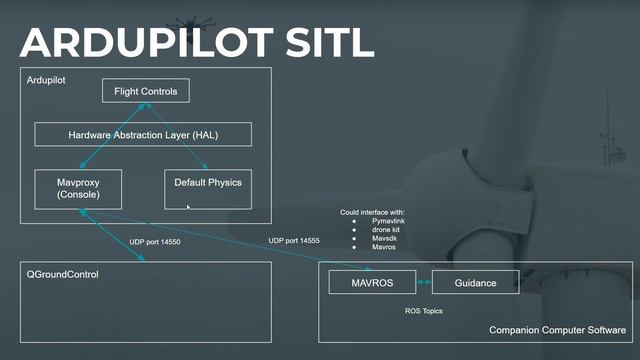 Ardupilot SITL Explanation смотреть онлайн
