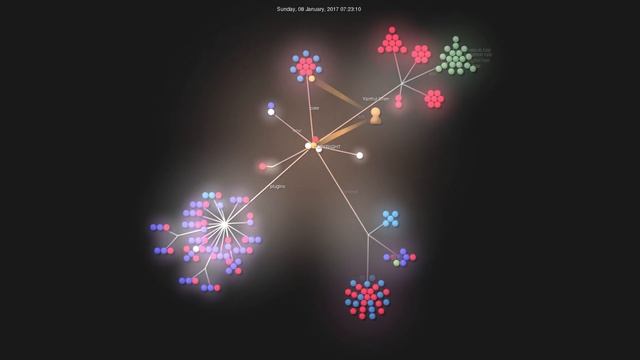 Gource visualisation: bsdelf/mous on 2021-03-26 смотреть онлайн