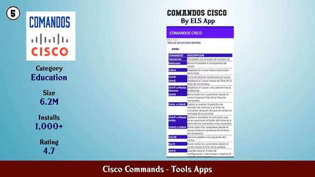 Top 10 Cisco Commands Android Apps смотреть онлайн
