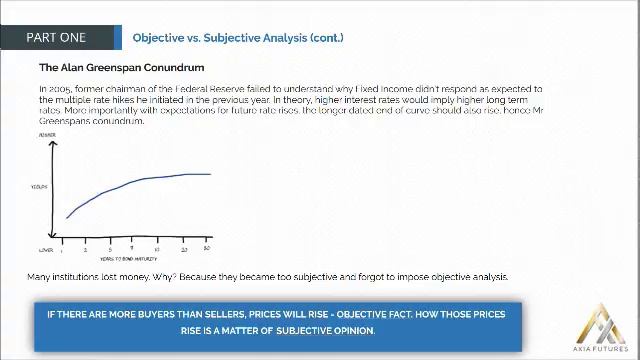 16. MODULE 1 - THE APPRENTICESHIP PART 1-17 Objective vs Subjective Analysis(cont) смотреть онлайн