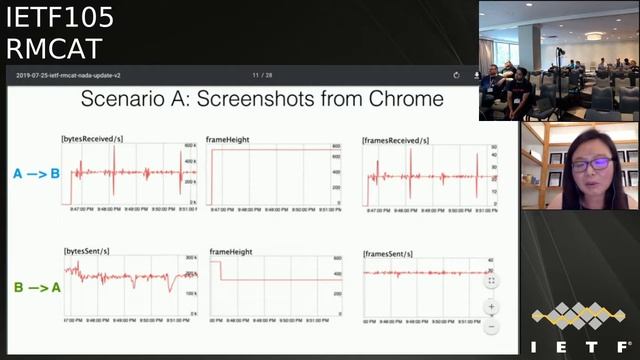 IETF105-RMCAT-20190725-1740 смотреть онлайн