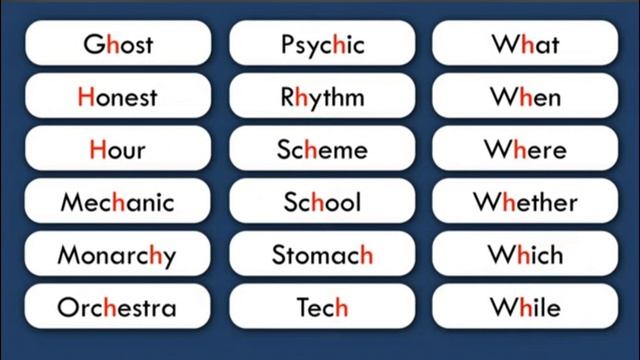 A- z silent 🔕 Letters| All silent letters in English|List of a-z silent letters in English смотреть онлайн