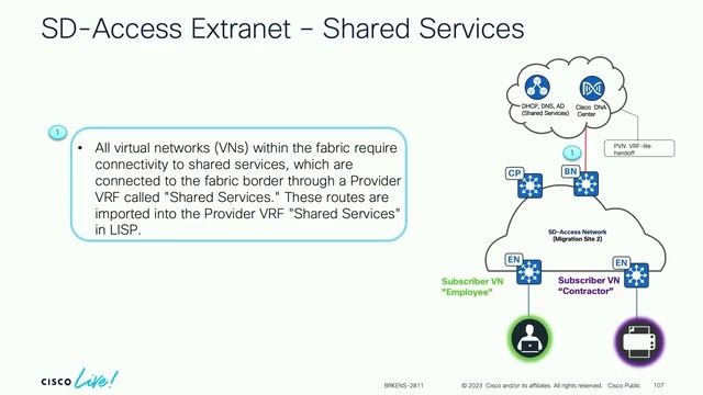Connecting Cisco SD Access to the External World – BRKENS 2811 (Cisco Live) смотреть онлайн