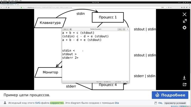 11. Стандартные потоки (RHCSA) смотреть онлайн