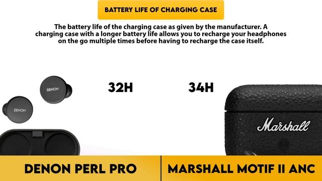 Denon PerL Pro vs Marshall Motif II ANC Comparison смотреть онлайн