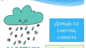 Погода на английском языке. Weather.