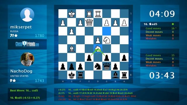 Chess Game Analysis: mikserpet - NachoDog : 0-1 (By ChessFriends.com) смотреть онлайн