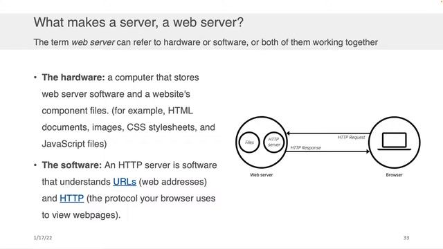Web Application Development - How does the web work? смотреть онлайн