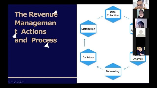 11 Revenue Management-DIK 6 A Poltekpar Palembang by Dino Leonandri смотреть онлайн