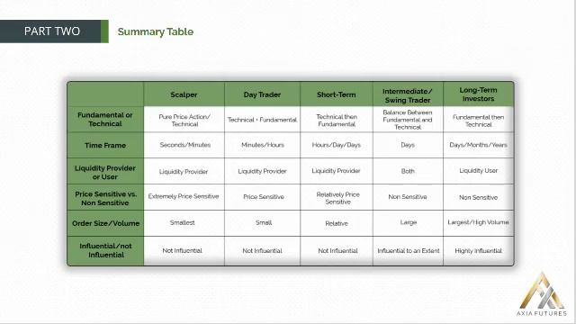 32. Module 1 PART 2 –9 Summary Table смотреть онлайн