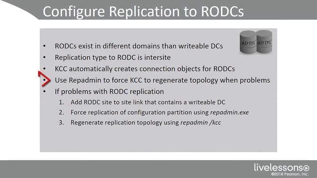 6 3 Configuring AD Replication Options смотреть онлайн