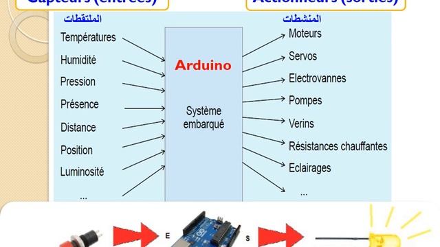 Notions-arduino #1 смотреть онлайн