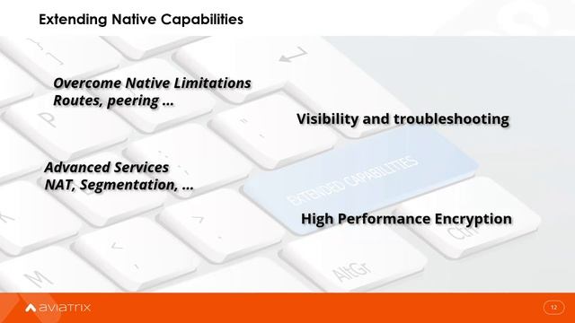 Webinar | Top 5 reasons Azure customers are using Aviatrix for their cloud enterprise network смотреть онлайн
