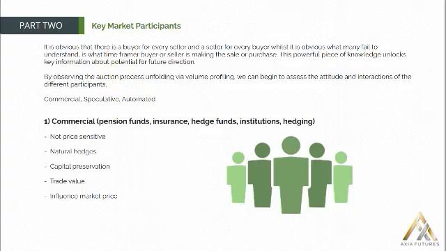 25. Module 1 PART 2 –2 Key Market Participants смотреть онлайн