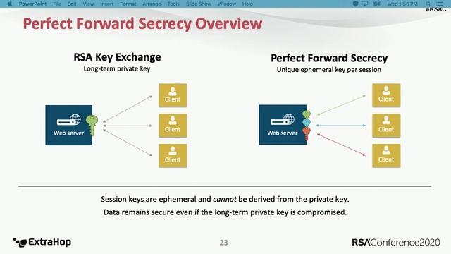 The Network Is Going Dark: Why Decryption Matters for SecOps смотреть онлайн