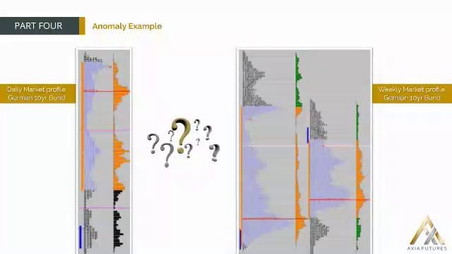 53. MODULE 1 - PART 4-3 Anomalies Example смотреть онлайн
