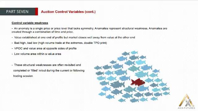 141. MODULE 2 - THE PROFICIENCY PART 7-9 Auction Control Variables(cont) смотреть онлайн