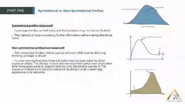 82. MODULE 2-THE PROFICIENCY PART 5–16 Symmetrical vs Non-Symmetrical Profile смотреть онлайн