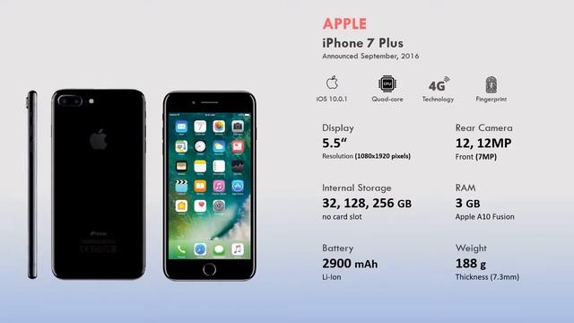 History of iPhone (2007 to 2020) | iPhone Evolution смотреть онлайн