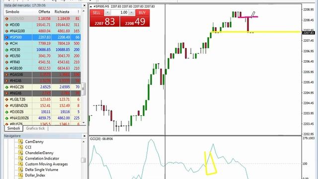Trading con gli oscillatori: stocastico, MACD, RSI, CCI, ADX смотреть онлайн