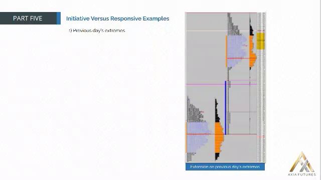 79. MODULE 2-THE PROFICIENCY PART 5-13 Initiative vs Responsive Examples смотреть онлайн