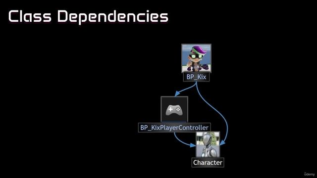 8.33. Class Dependencies