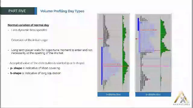 94. MODULE 2-THE PROFICIENCY PART 5–28 Volume Profiling Day Types(cont) смотреть онлайн