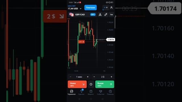 ВНЕЗАПНО торговля. Торговля с телефона. Немного о Quotex. Olymp Trade
