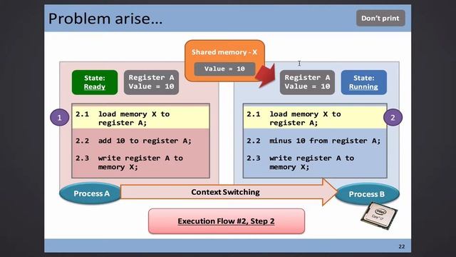 CSCI 3150, 2016-02-29, Race Condition and Mutual Exclusion смотреть онлайн