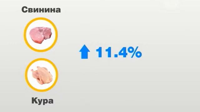 Цены на продукты смотреть онлайн